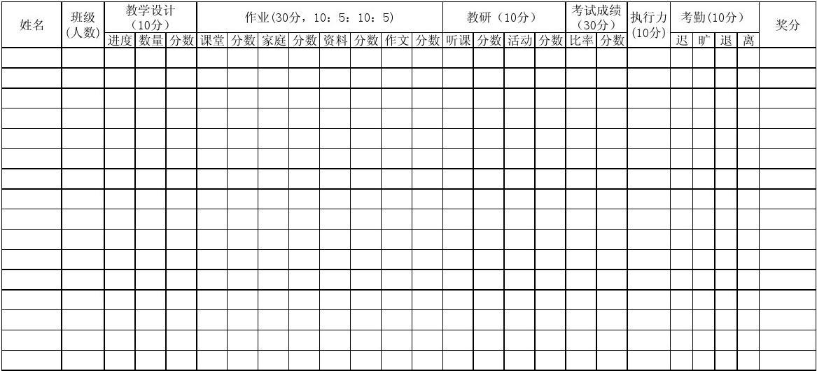教学常规检查表