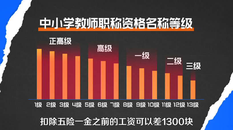 全国教师工资待遇_中国教师工资_全国教师工资一览表