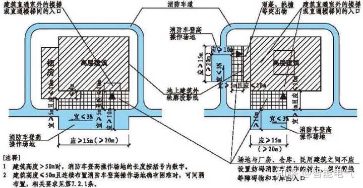 消防车道设计规范2015_消防车道 道路设计规范_消防车道施工规范