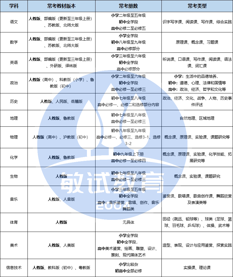 面试自备教材可以做笔记_面试备课时有教材么_中职面试自备教材