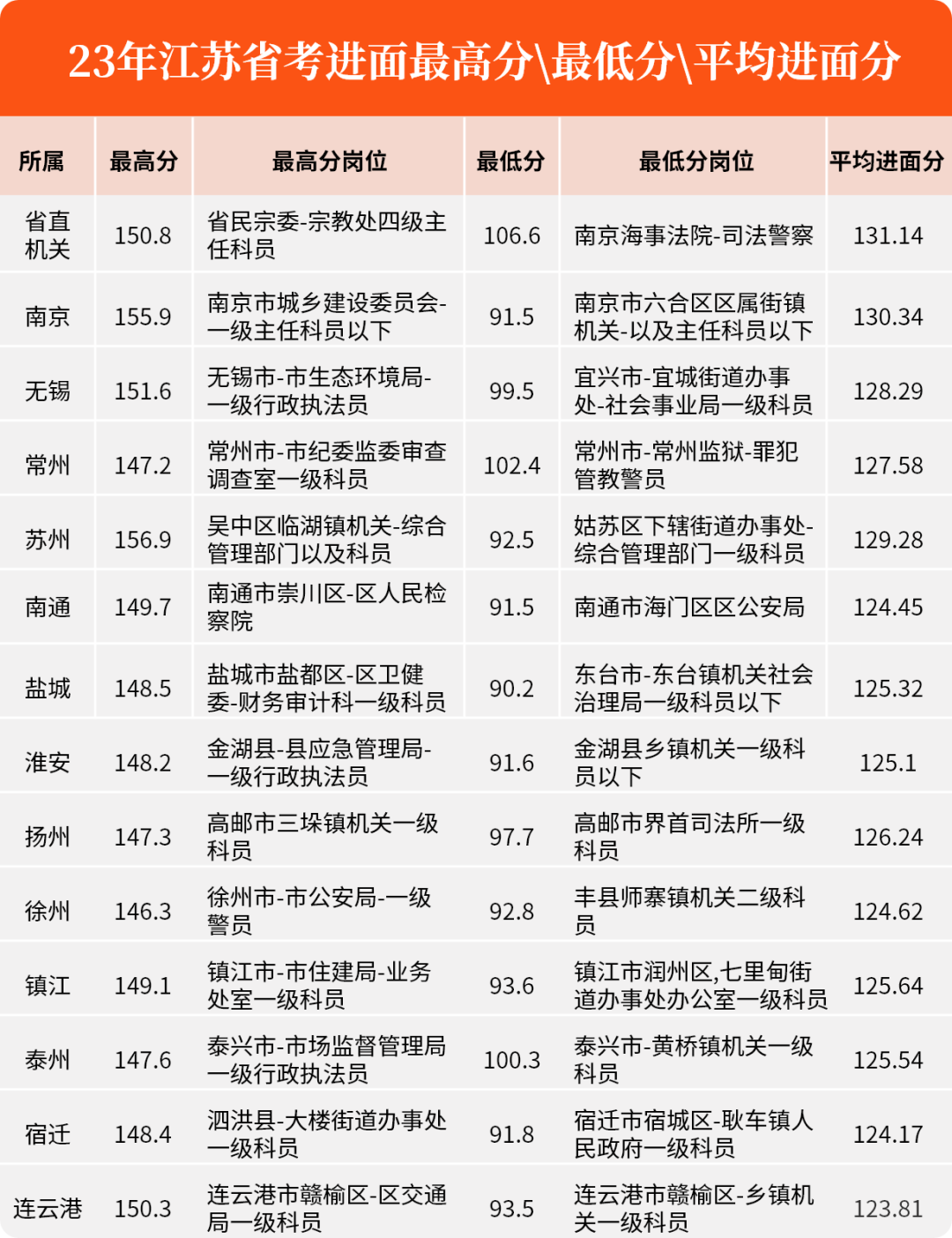 中国旅游局招聘信息_中国旅游人才网招聘信息_中国旅游招聘信息网