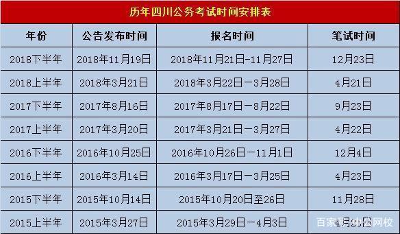 四川考公务员的时间_四川公务员考试是每年的几月份_四川公务员省考时间