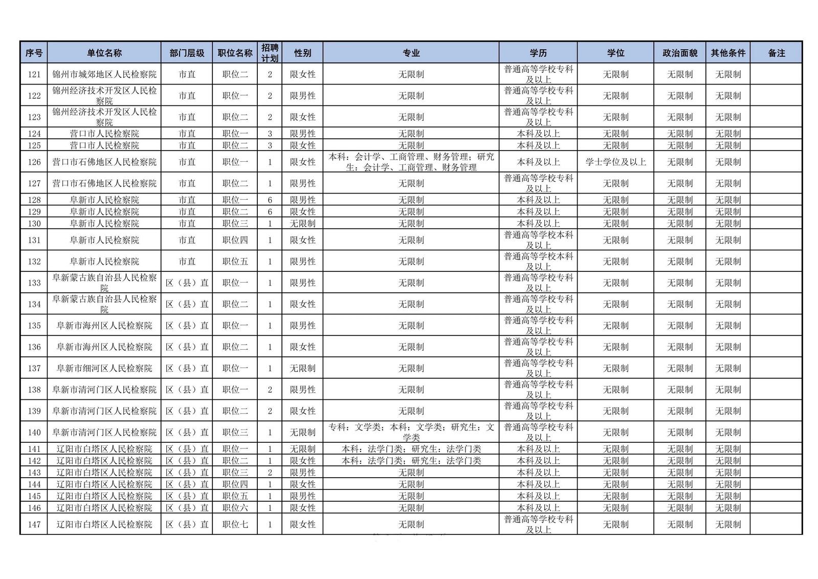 公务员考试时间辽宁省考_2024年辽宁省公务员考试报名时间_公务员辽宁省考时间2021