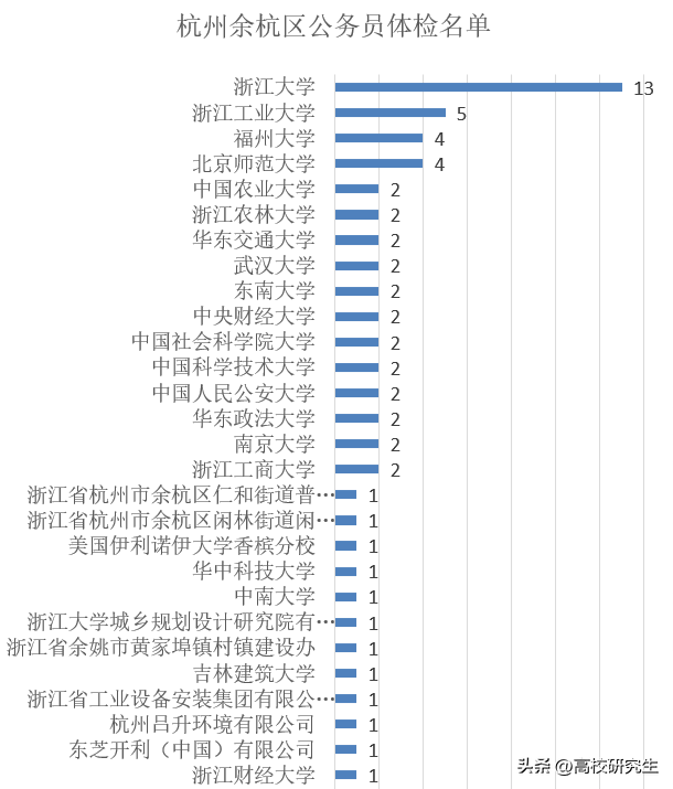 浙江省考体检_浙江省考体检医院_2020浙江省考体检公告