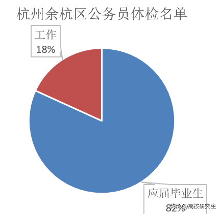 浙江省考体检_2020浙江省考体检公告_浙江省考体检医院