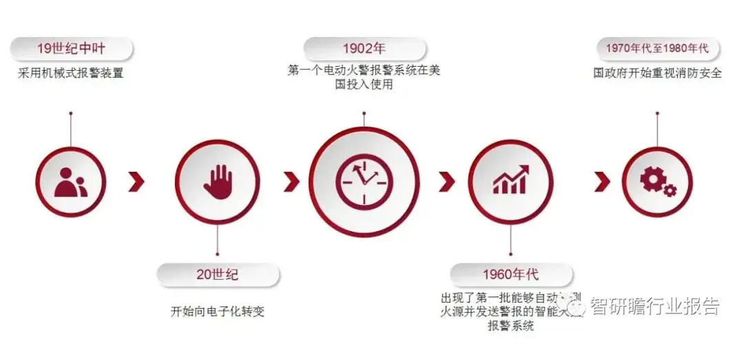 消防警报装置和报警装置的区别_消防报警装置_报警装置消防安装规范