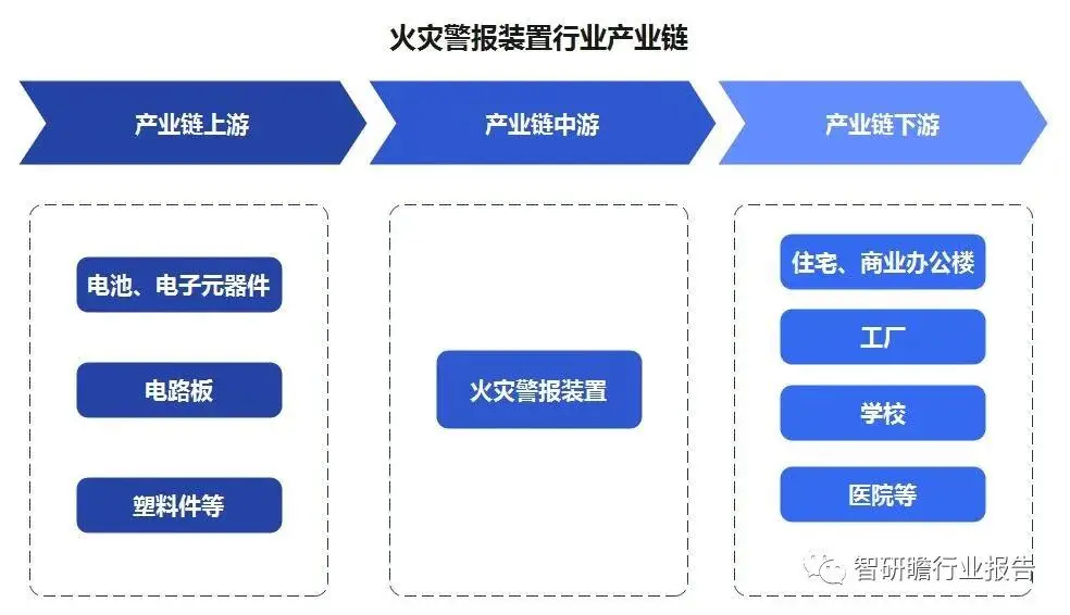 消防警报装置和报警装置的区别_报警装置消防安装规范_消防报警装置
