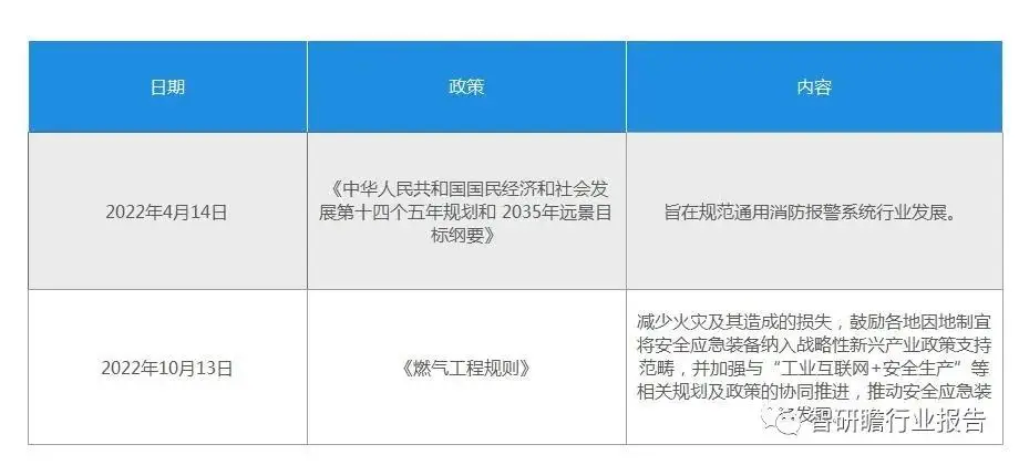 消防警报装置和报警装置的区别_报警装置消防安装规范_消防报警装置