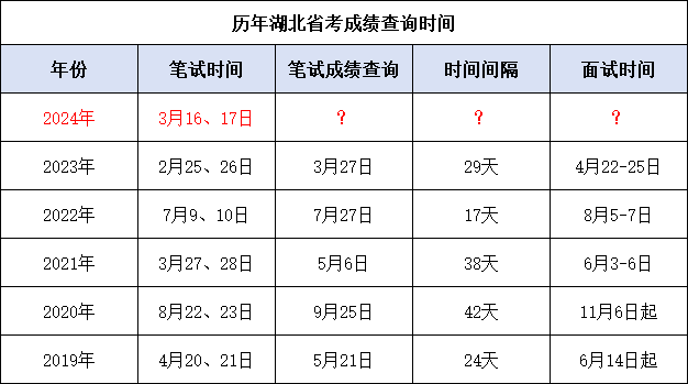 2024国家公务员考试网成绩查询_国家公务员考试成绩查询_2024国家公务员考试网成绩查询