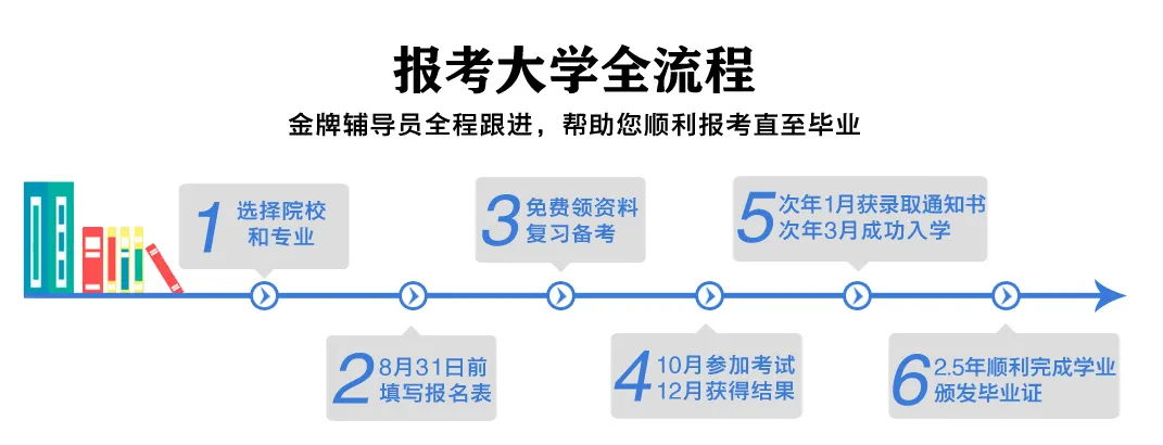 初级会计从业资格考试报名条件_初级会计从业证报考条件_初级会计从业资格考试报名条件