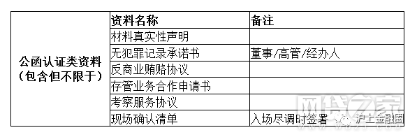 银行存管对接要多久_对接存管银行有哪些_银行存管对接