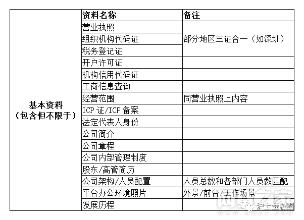 银行存管对接_银行存管对接要多久_对接存管银行有哪些