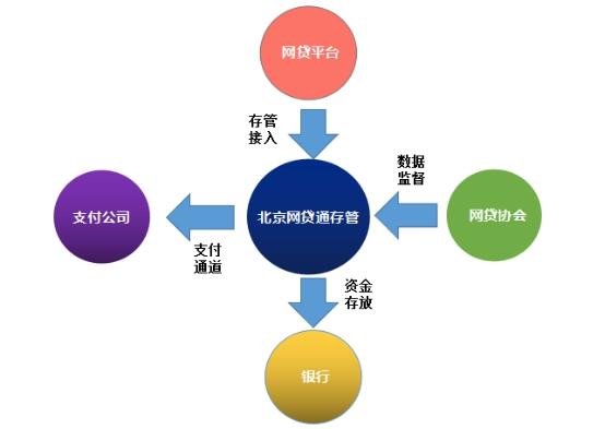工行存管通还能开通吗_工行存管通业务利率多少_工商银行 存管通