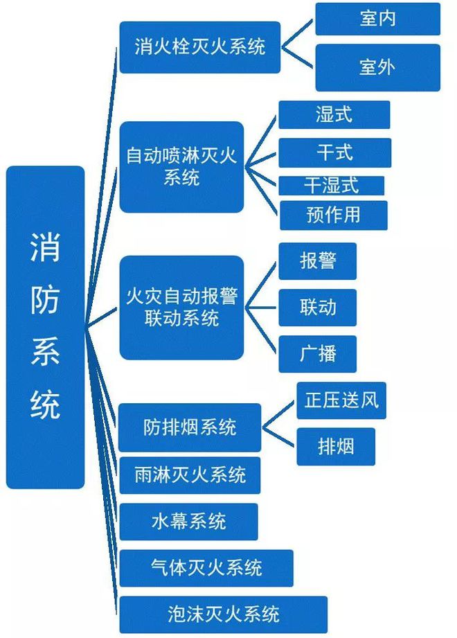 消防图喷淋怎么画_消防图喷头图标_消防自喷图v