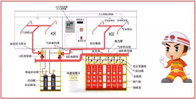 消防图喷头图标_消防自喷图v_消防图喷淋怎么画