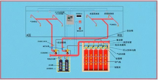 消防图喷淋怎么画_消防图喷头图标_消防自喷图v