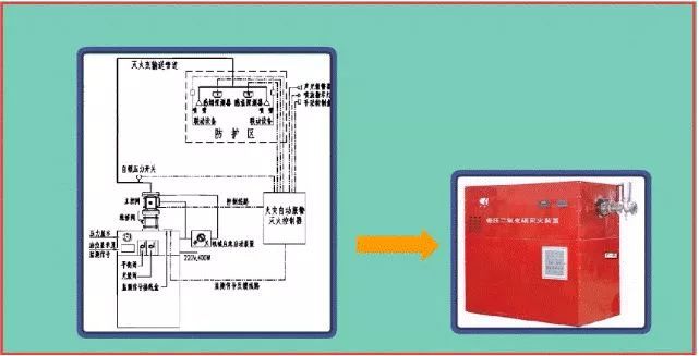 消防图喷淋怎么画_消防自喷图v_消防图喷头图标