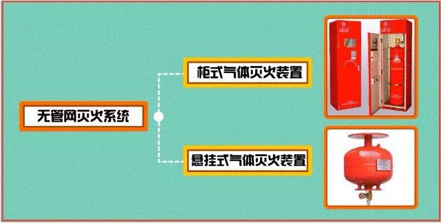 消防图喷淋怎么画_消防图喷头图标_消防自喷图v