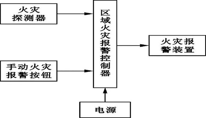 消防图喷头图标_消防自喷图v_消防图喷淋怎么画