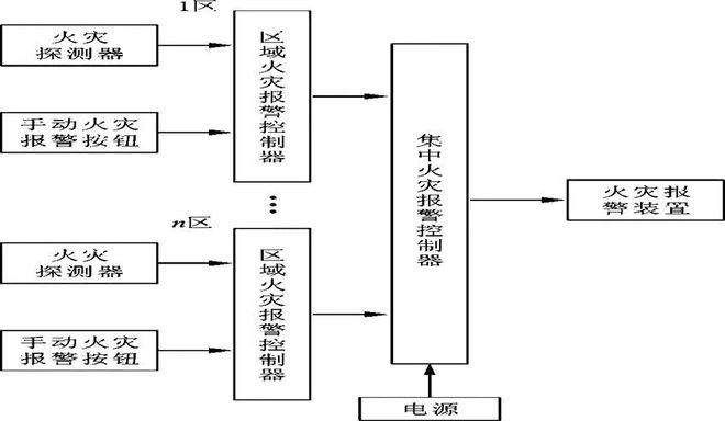 消防自喷图v_消防图喷头图标_消防图喷淋怎么画