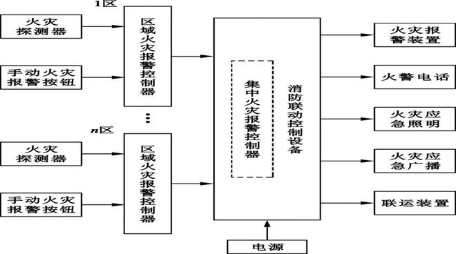 消防图喷淋怎么画_消防图喷头图标_消防自喷图v