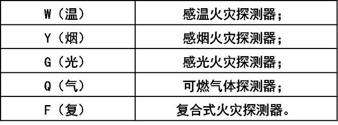 消防图喷头图标_消防图喷淋怎么画_消防自喷图v