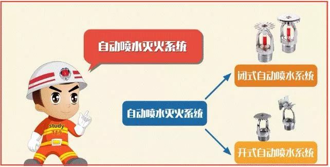消防图喷淋怎么画_消防图喷头图标_消防自喷图v
