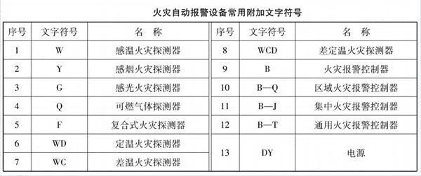 消防自喷图v_消防图喷淋怎么画_消防图喷头图标