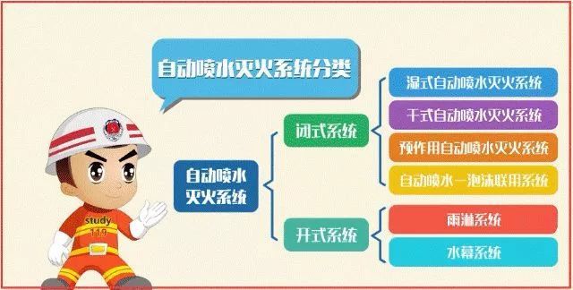 消防图喷头图标_消防图喷淋怎么画_消防自喷图v