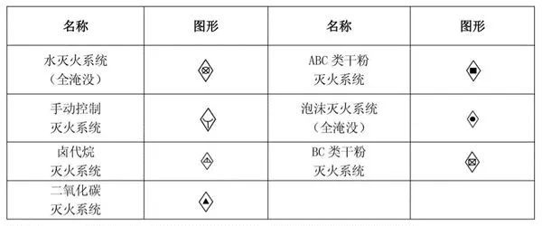 消防图喷淋怎么画_消防自喷图v_消防图喷头图标