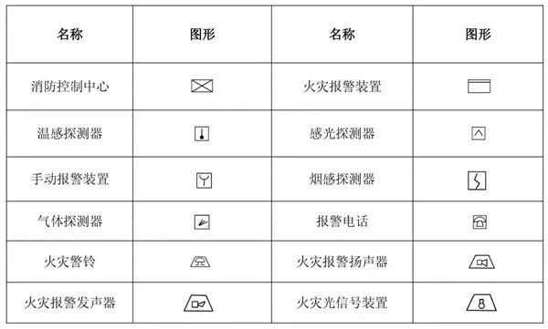 消防自喷图v_消防图喷头图标_消防图喷淋怎么画