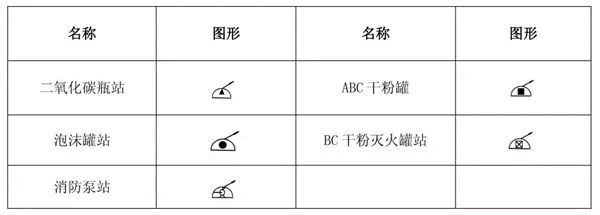 消防自喷图v_消防图喷头图标_消防图喷淋怎么画