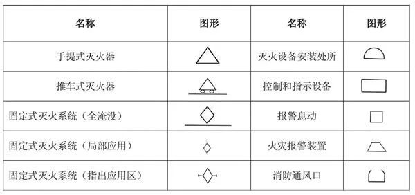 消防图喷淋怎么画_消防自喷图v_消防图喷头图标