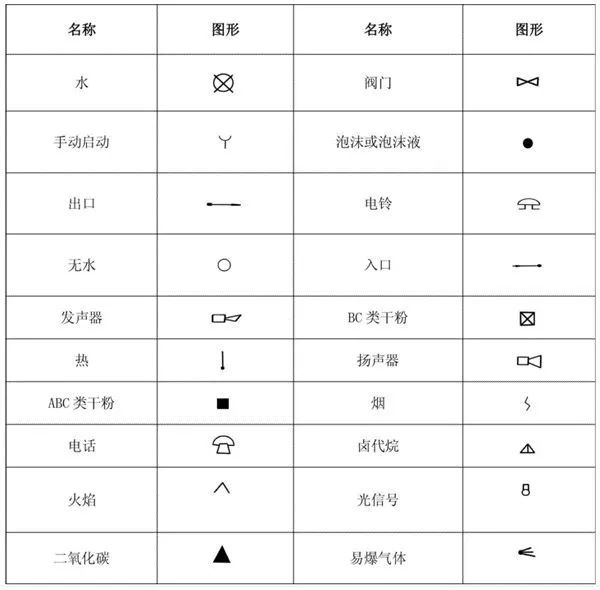 消防图喷淋怎么画_消防图喷头图标_消防自喷图v