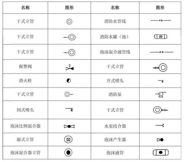 消防图喷头图标_消防图喷淋怎么画_消防自喷图v