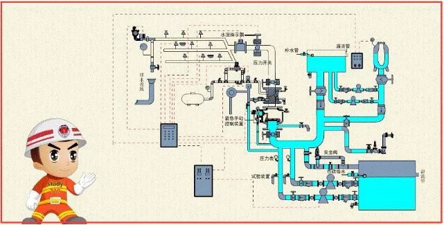消防自喷图v_消防图喷淋怎么画_消防图喷头图标