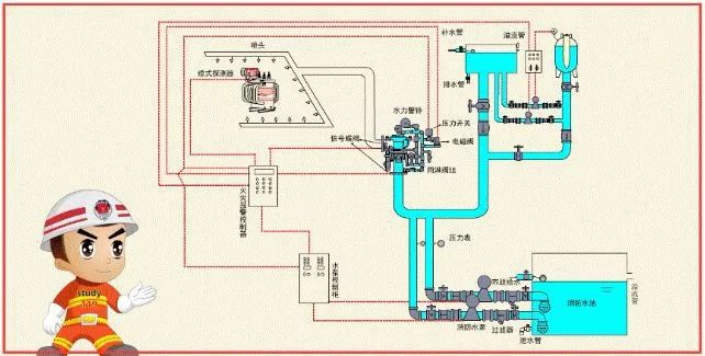 消防图喷淋怎么画_消防自喷图v_消防图喷头图标