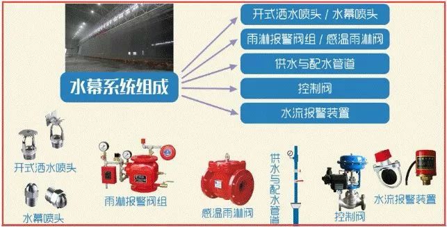 消防图喷头图标_消防自喷图v_消防图喷淋怎么画