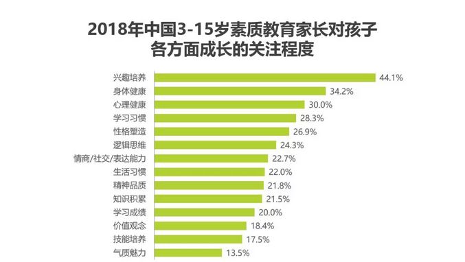 口语传播教育：素质教育的新选择，培养孩子综合素质的关键图1