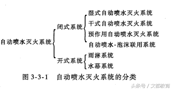 消防技术实务题库_消防技术实务真题解析_消防技术实务题及答案2020