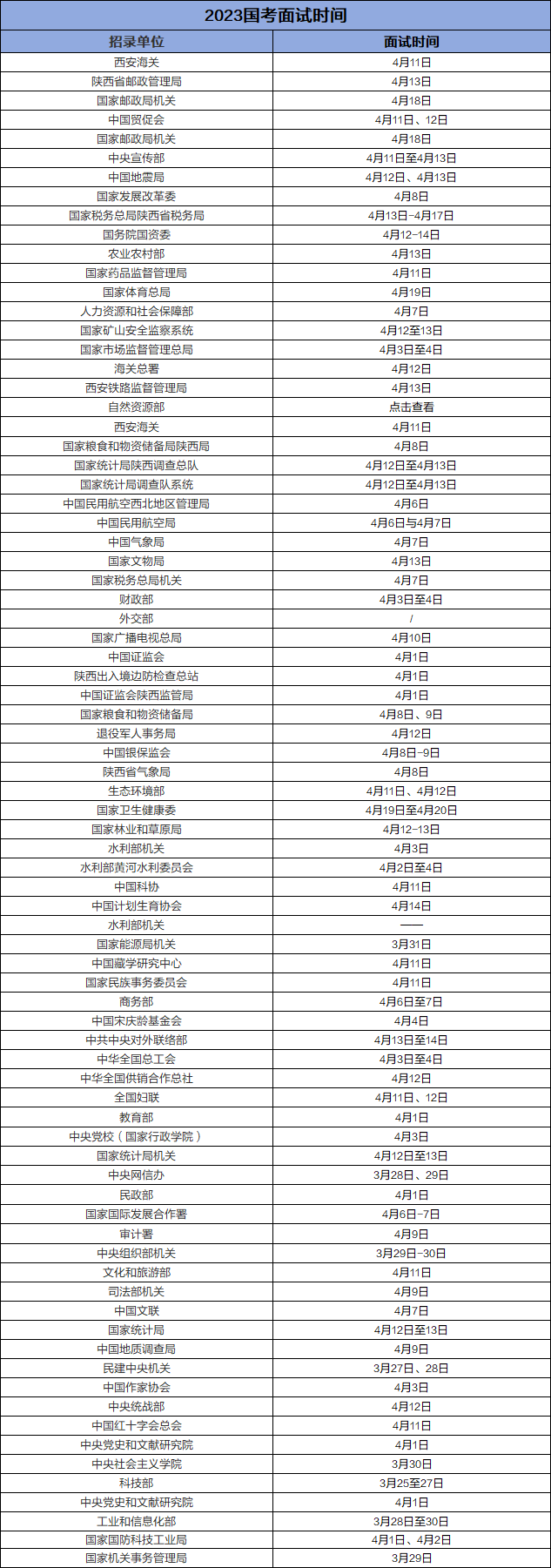 2024国考成绩什么时候出来_国考成绩已出_2021国考成绩出来了没有
