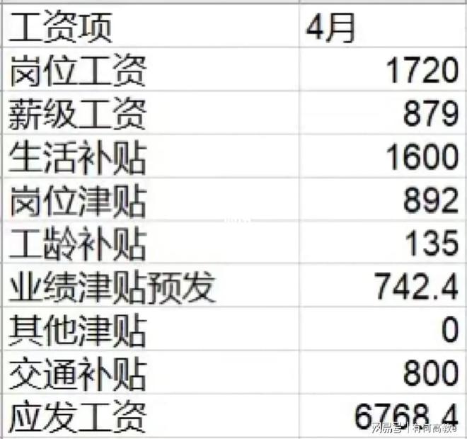 大学教师工资每月多少_工资每月大学教师多少_大学教师一个月工资