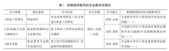 1教师职业与其他职业相比具有哪些特点?_职业相比特点教师具有什么特征_职业相比特点教师具有的特点是