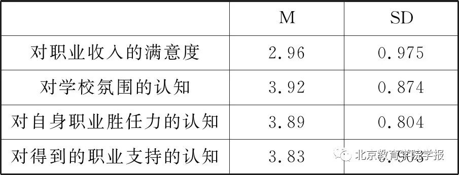 职业相比特点教师具有什么特征_1教师职业与其他职业相比具有哪些特点?_职业相比特点教师具有的特点是