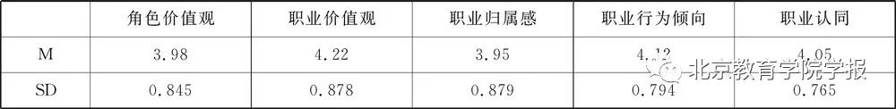 1教师职业与其他职业相比具有哪些特点?_职业相比特点教师具有的特点是_职业相比特点教师具有什么特征