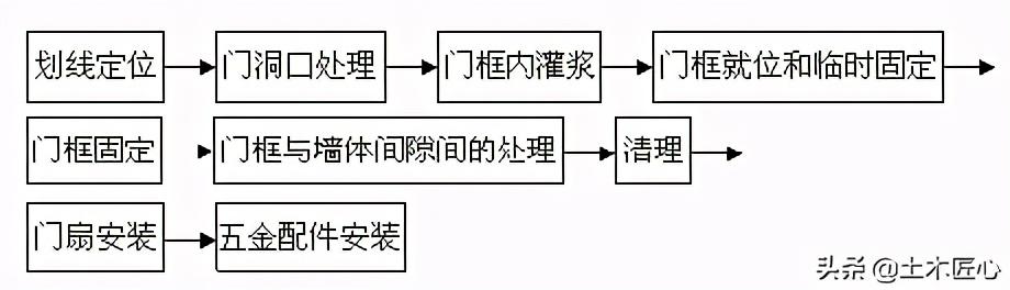 消防门顺序器安装方法_顺序器消防门安装方法图解_顺序器消防门安装方法视频