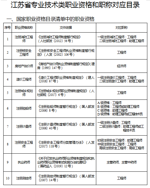 中级职称_中级职称论文_中级职称包过多少钱