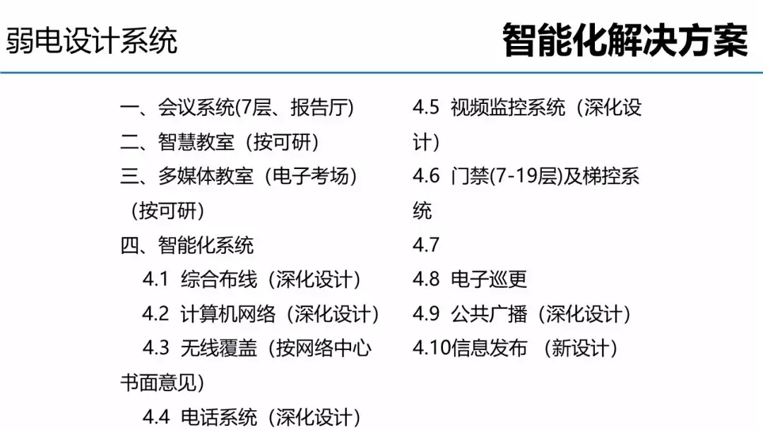 消防弱电系统图例_消防弱电识图入门_消防弱电系统图识图