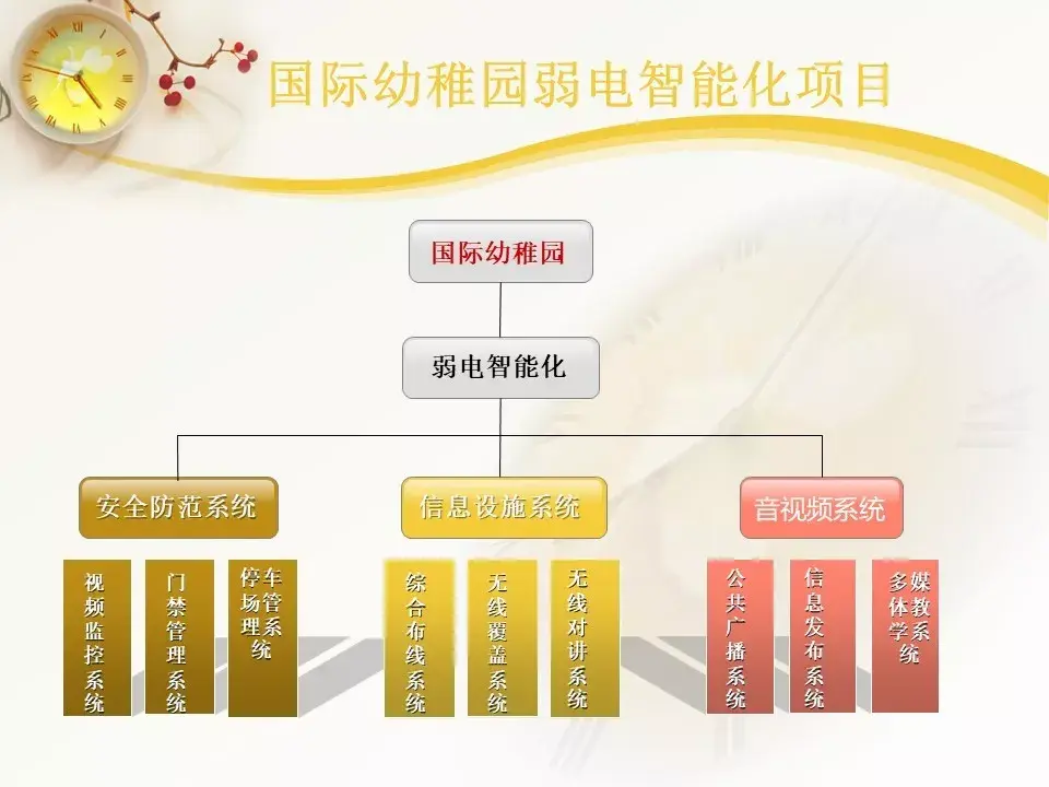 消防弱电系统图识图_消防弱电识图入门_消防弱电系统图例
