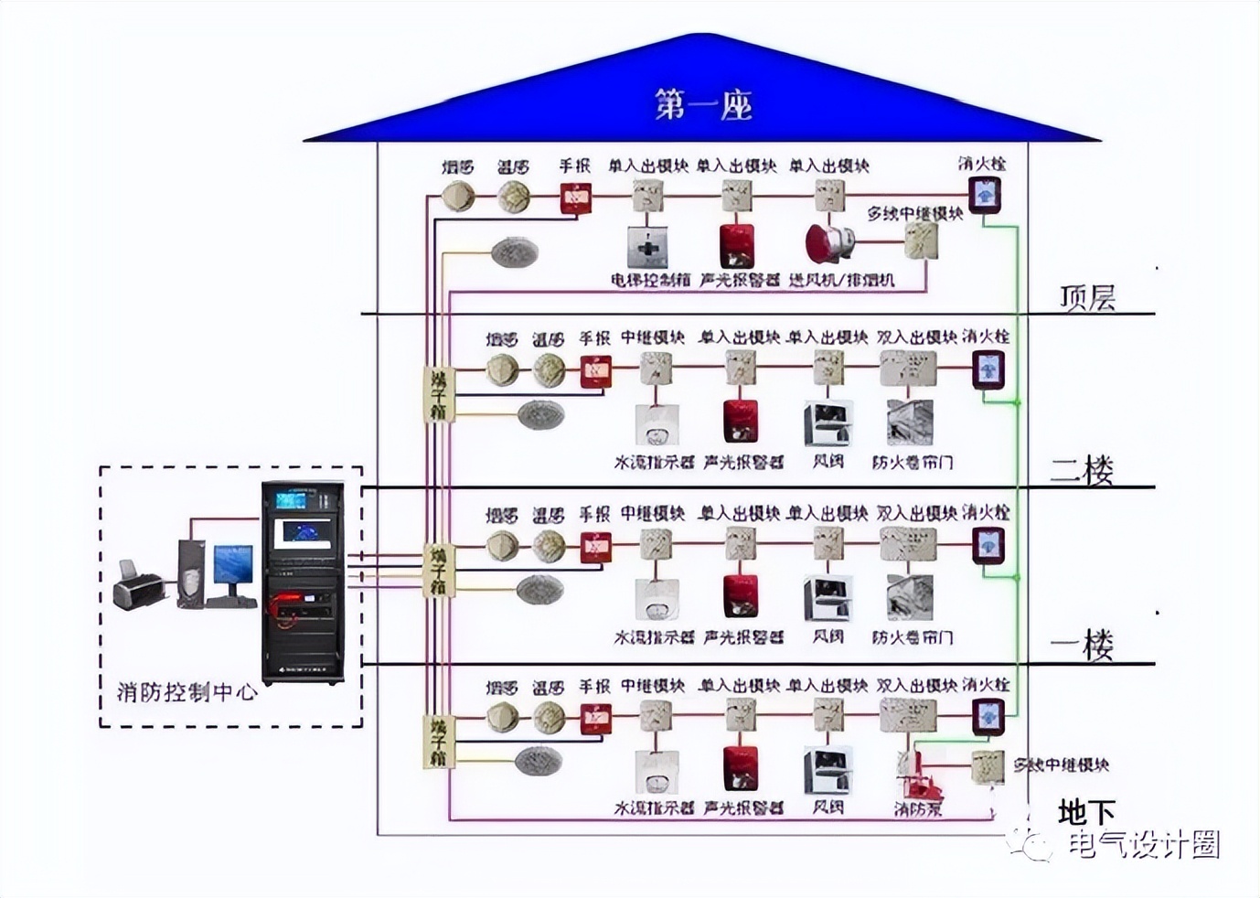 消防联动防火门的工作原理_联动防火装置消防门的作用_防火门消防联动装置